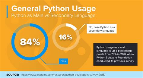 Why is Python good for Excel?