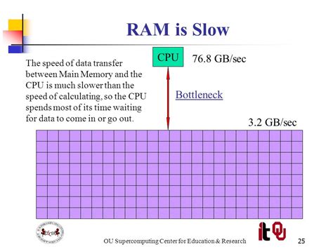 Why is RAM so much slower than CPU?