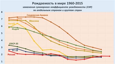 Why is Russia birth rate so low?