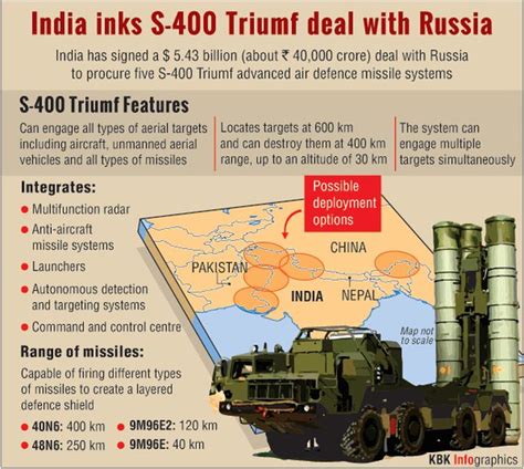 Why is S-400 so good?