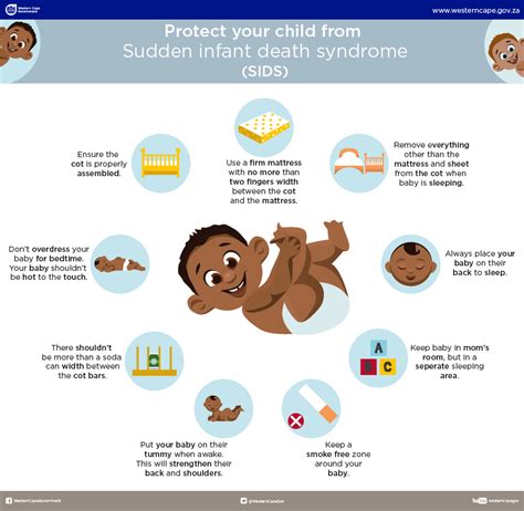 Why is SIDS so low in Netherlands?