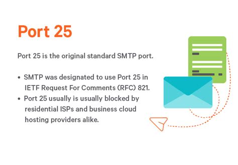 Why is SMTP port 25 blocked?