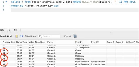 Why is SQL duplicating rows?