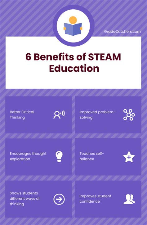 Why is STEAM important for girls?
