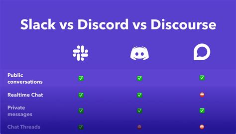 Why is Slack better than Discord?