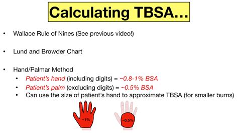 Why is TBSA important?