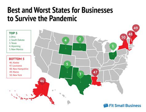 Why is Texas the best state for business?