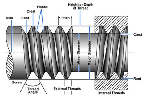 Why is Threads called Threads?