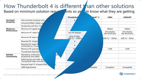 Why is Thunderbolt 3 so fast?