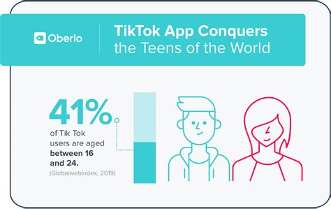 Why is TikTok age 13?
