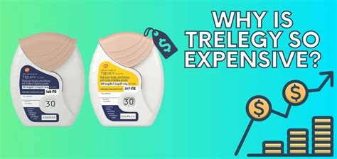 Why is Trelegy so expensive?