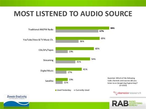 Why is TuneIn Radio not available in my region?