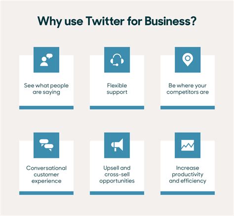 Why is Twitter good for small businesses?