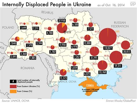 Why is Ukraine population so low?