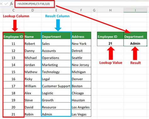 Why is VLOOKUP popular?