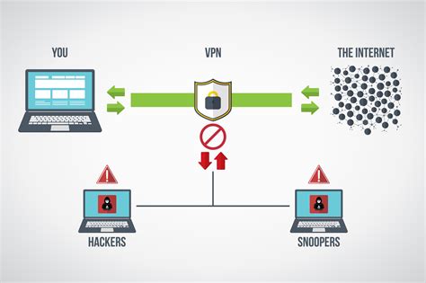Why is VPN insecure?