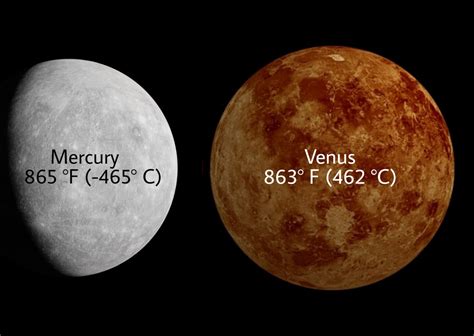 Why is Venus blurry?