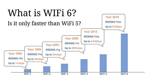 Why is Wi-Fi 6 so fast?