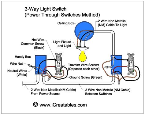 Why is a 3 way switch called 3 way?