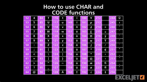 Why is a char 16 bit?