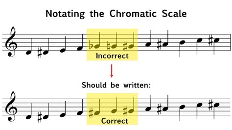 Why is a chromatic scale unusual?