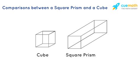 Why is a cuboid not a prism?