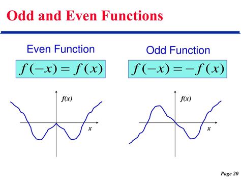 Why is a function odd?