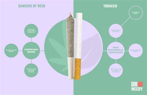 Why is a joint worse than a cigarette?