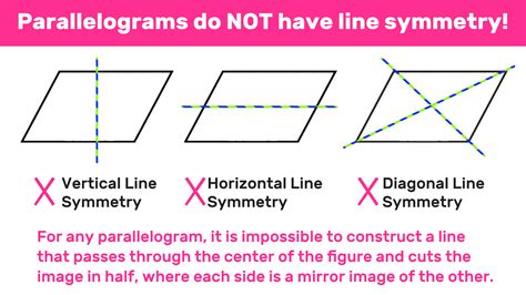 Why is a line a line?