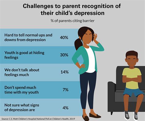 Why is a minor so sad?