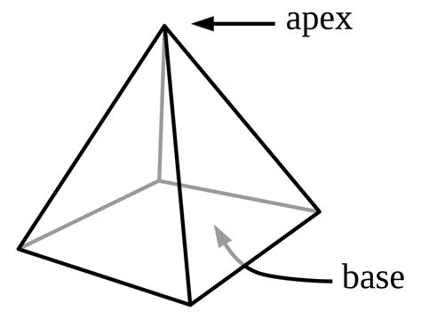 Why is a pyramid not a polygon?