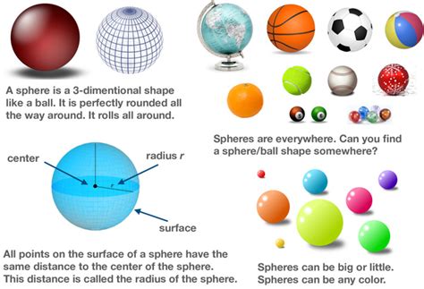 Why is a sphere 3D?