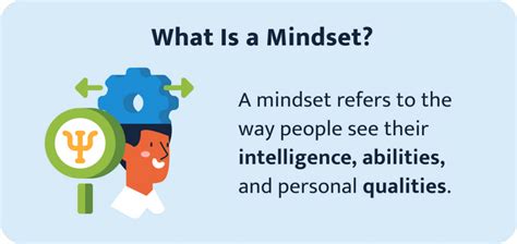 Why is academic mindset important?