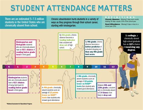 Why is academic performance important to students?