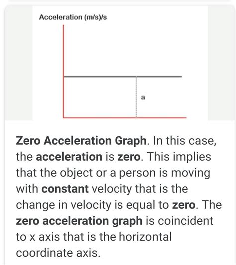 Why is acceleration 0 at max speed?