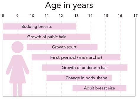 Why is age 13 so important?