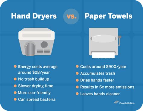 Why is air drying better than a dryer?