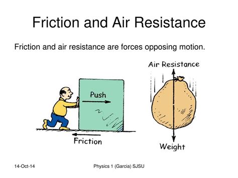 Why is air resistance not kinetic friction?