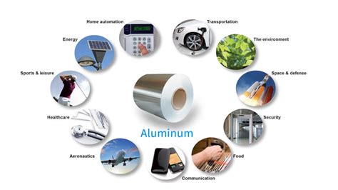 Why is aluminum used in medicine?