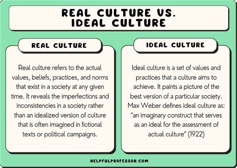 Why is an ideal culture important?