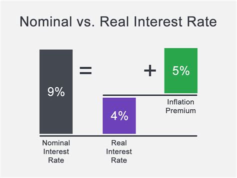 Why is annual rate important?