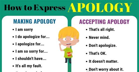 Why is apologizing important?