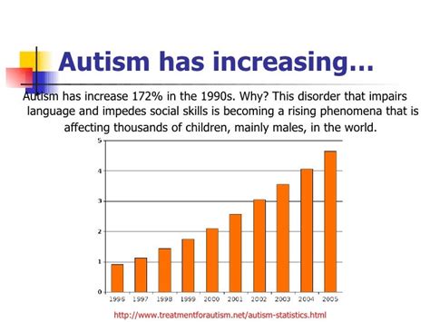 Why is autism increasing?
