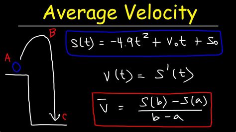 Why is average velocity v 2?
