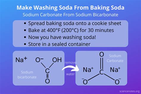 Why is baking soda called bicarbonate?