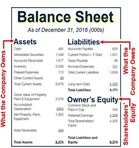 Why is balance called balance sheet?
