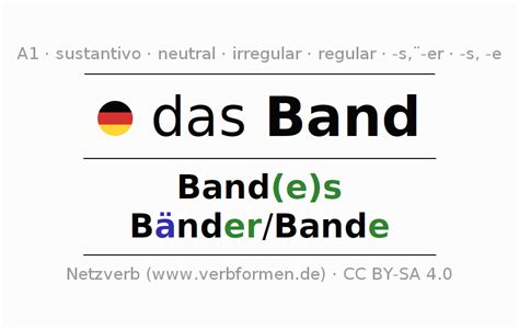 Why is band plural?