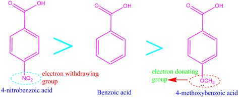 Why is benzoic acidic?