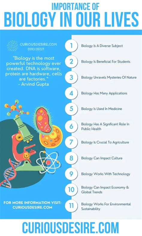 Why is biology so interesting?