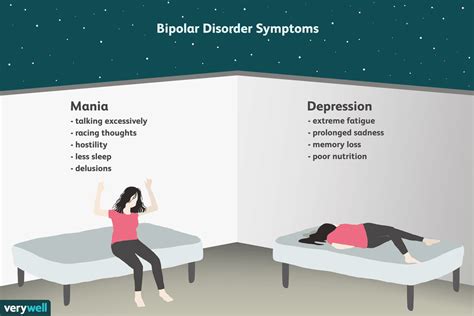 Why is bipolar worse at night?